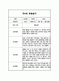 놀이활동,일상생활 만3세 1년 관찰일지 40페이지 39페이지