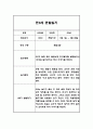 놀이활동,일상생활 만3세 1년 관찰일지 40페이지 40페이지