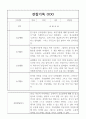 만4세 1년 관찰일지,발달평가 40명 8페이지