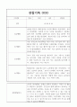 만4세 1년 관찰일지,발달평가 40명 10페이지