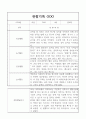 만4세 1년 관찰일지,발달평가 40명 11페이지