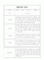 만4세 1년 관찰일지,발달평가 40명 16페이지