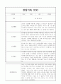 만4세 1년 관찰일지,발달평가 40명 17페이지