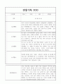 만4세 1년 관찰일지,발달평가 40명 22페이지