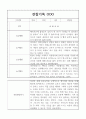 만4세 1년 관찰일지,발달평가 40명 31페이지