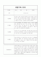 만4세 1년 관찰일지,발달평가 40명 36페이지