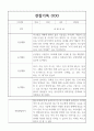 만4세 1년 관찰일지,발달평가 40명 40페이지