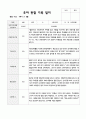 유아관찰일지 1학기 만5세 19 2페이지
