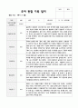 유아관찰일지 1학기 만5세 19 4페이지