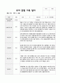 유아관찰일지 1학기 만5세 19 5페이지