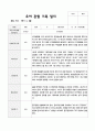 유아관찰일지 1학기 만5세 19 6페이지