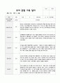 유아관찰일지 1학기 만5세 19 7페이지