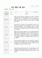 유아관찰일지 1학기 만5세 19 8페이지