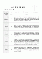 유아관찰일지 1학기 만5세 19 9페이지