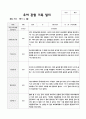 유아관찰일지 1학기 만5세 19 10페이지