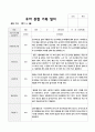 유아관찰일지 1학기 만5세 19 11페이지