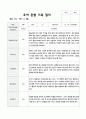 유아관찰일지 1학기 만5세 19 12페이지