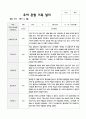 유아관찰일지 1학기 만5세 19 14페이지