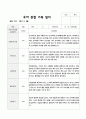 유아관찰일지 1학기 만5세 19 15페이지