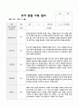유아관찰일지 1학기 만5세 19 16페이지