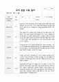 유아관찰일지 1학기 만5세 19 17페이지