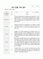 유아관찰일지 1학기 만5세 19 18페이지
