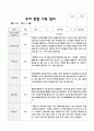 유아관찰일지 1학기 만5세 19 19페이지