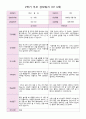 2학기 부모 상담일지 만 3세  17명 3페이지