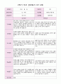2학기 부모 상담일지 만 3세  17명 7페이지