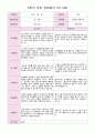 2학기 부모 상담일지 만 3세  17명 8페이지