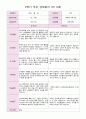 2학기 부모 상담일지 만 3세  17명 9페이지