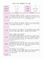 2학기 부모 상담일지 만 3세  17명 11페이지