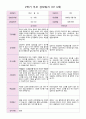 2학기 부모 상담일지 만 3세  17명 14페이지