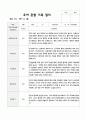 관찰일지 1학기 만5세 18 2페이지