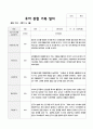 관찰일지 1학기 만5세 18 6페이지