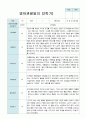 만1세7명  2학기 관찰일지 3페이지