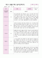 만3세 15명 2학기 관찰일지 1페이지