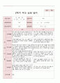 부모상담일지 2학기 만 5세 11명 2페이지