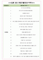 하나마이크론 면접기출(최신)+꿀팁[최종합격!] +1000대기업 1차 직무면접 + 2차 임원면접 최종합격자 답안 4페이지