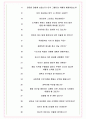 에쓰오일 면접기출(최신)+꿀팁[최종합격!] +1000대기업 1차 직무면접 + 2차 임원면접 최종합격자 답안 5페이지