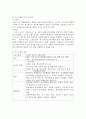내가 학교사회복지사가 된다면 어떤 프로그램을 계획하여 적용하고 싶은지 학생들의 발달 단계와 욕구를 고려하여 자유롭게 서술하시오. 4페이지
