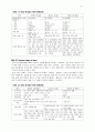 [모성실습] 분만과정과 간호 (분만1기~분만4기) 2페이지