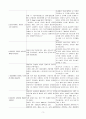 두 개내압 상승과 관련된 급성통증(지주막하출혈) 3페이지