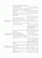 신경혈관계 압박과 관련된 급성통증(뇌동맥류) 3페이지