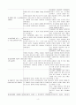 감염과 관련된 고체온(요로감염) 4페이지