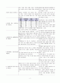 염증반응과 관련된 고체온(폐농양) 2페이지