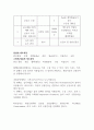 제약 면접 바이오 면접 생산공정 및 유틸리티 내용자료 5페이지