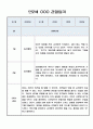 놀이중심 관찰일지 - 만2세 2학기 관찰일지와 총평 5명 10Page 4페이지