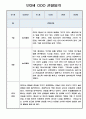 만3세반 1학기 놀이중심 관찰일지 10페이지 4페이지