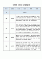 만3세반 1학기 놀이중심 관찰일지 10페이지 5페이지